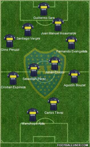 Boca Juniors Formation 2017
