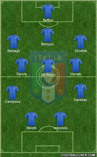 Italy Formation 2017