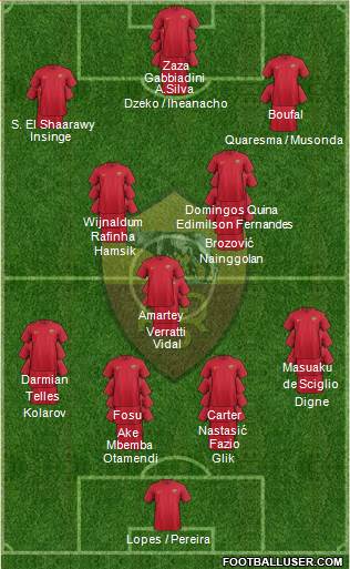 AS Roma Formation 2017