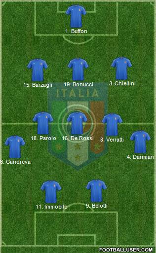 Italy Formation 2017