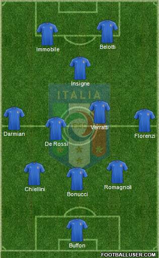 Italy Formation 2017