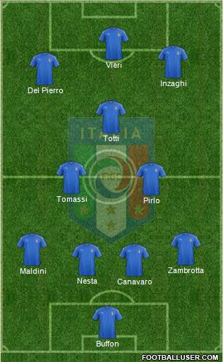 Italy Formation 2017