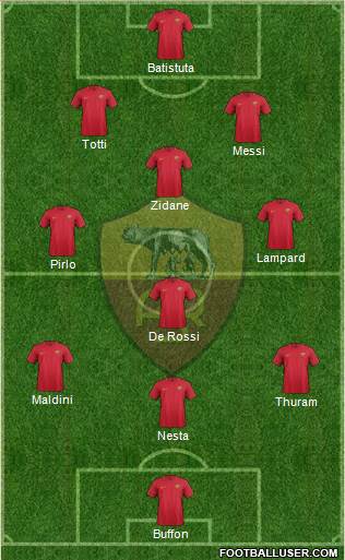 AS Roma Formation 2017