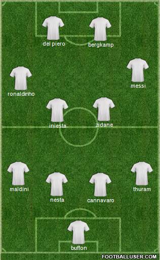 Champions League Team Formation 2017