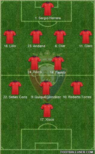 C. At. Osasuna Formation 2017