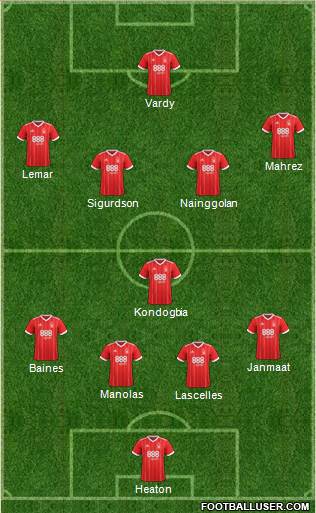 Nottingham Forest Formation 2017