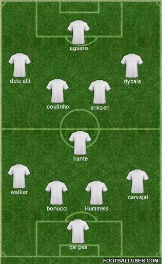 Champions League Team Formation 2017