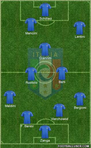 Italy Formation 2017