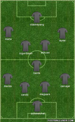 Champions League Team Formation 2017