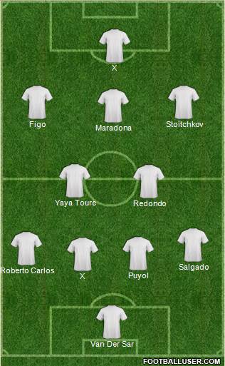 Dream Team Formation 2017