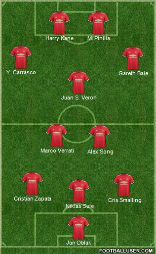 Manchester United Formation 2017