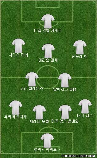 Dream Team Formation 2017