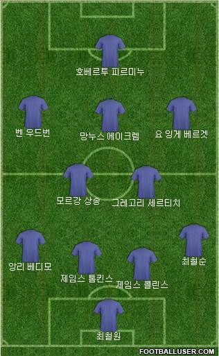 Dream Team Formation 2017