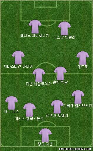 Dream Team Formation 2017