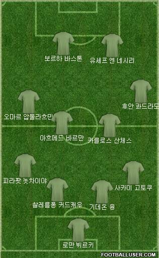 Dream Team Formation 2017