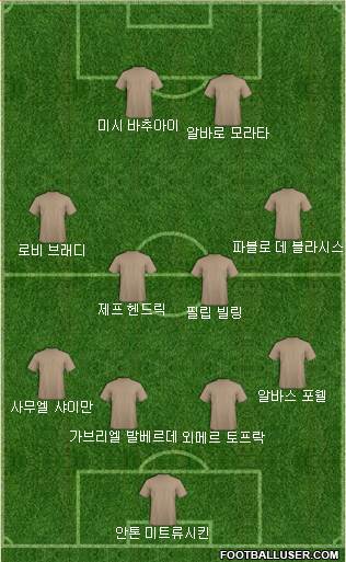 Dream Team Formation 2017