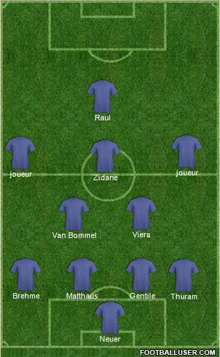 Dream Team Formation 2017