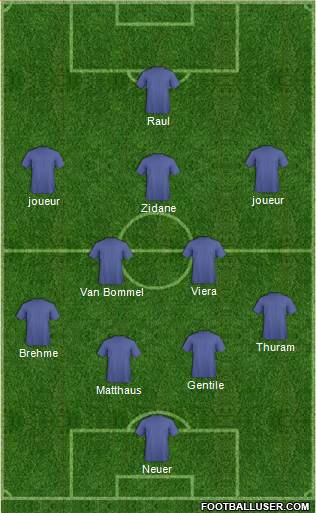 Dream Team Formation 2017