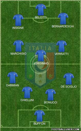 Italy Formation 2017