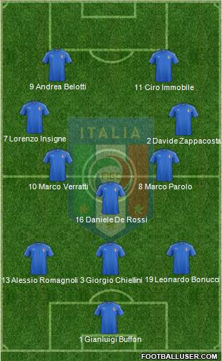 Italy Formation 2017