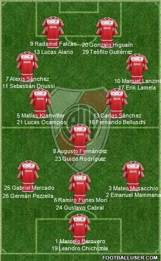 River Plate Formation 2017