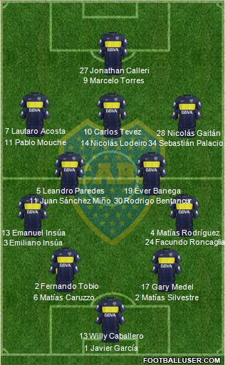 Boca Juniors Formation 2017
