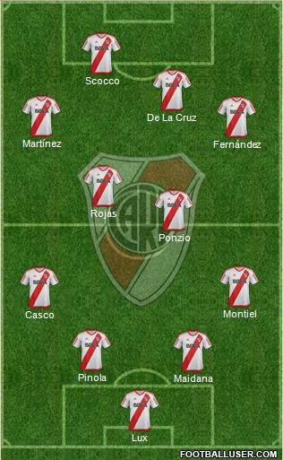River Plate Formation 2017