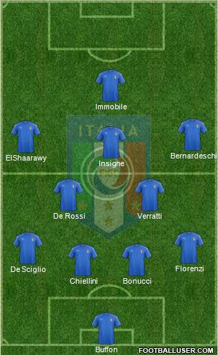 Italy Formation 2017