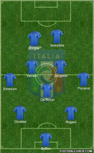Italy Formation 2017