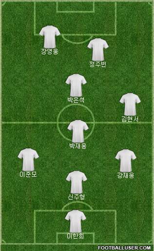 Champions League Team Formation 2017