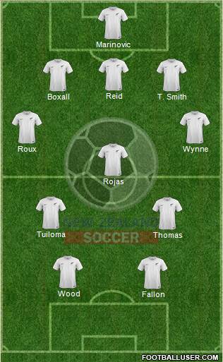 New Zealand Formation 2017