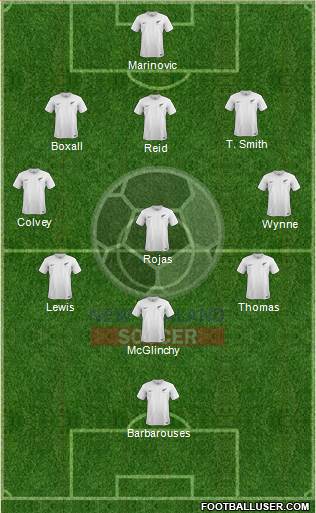 New Zealand Formation 2017