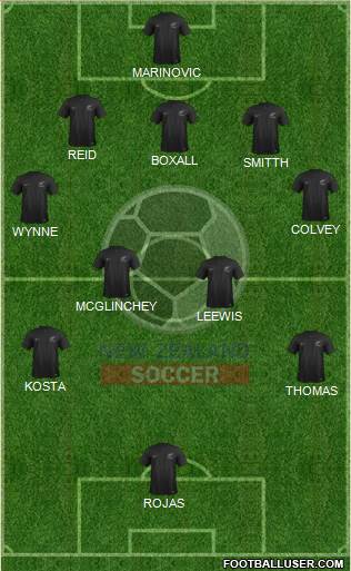 New Zealand Formation 2017