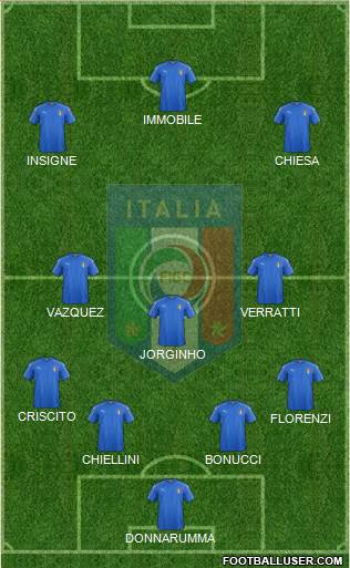 Italy Formation 2017