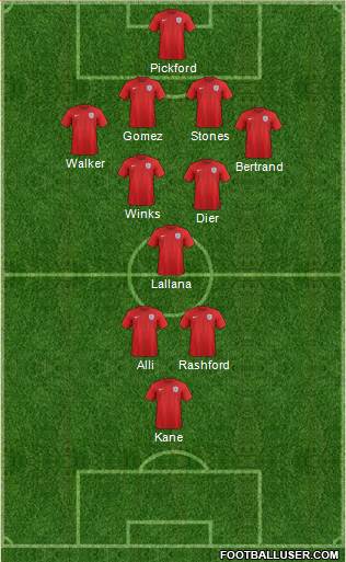 England Formation 2017