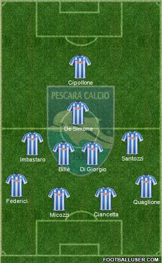 Pescara football formation