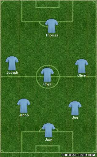 Champions League Team Formation 2017