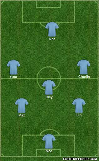 Champions League Team Formation 2017