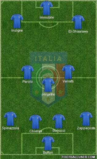 Italy Formation 2017