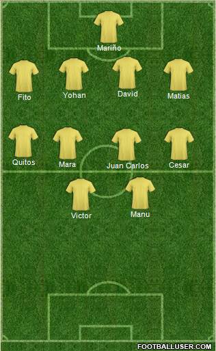 World Cup 2014 Team Formation 2017