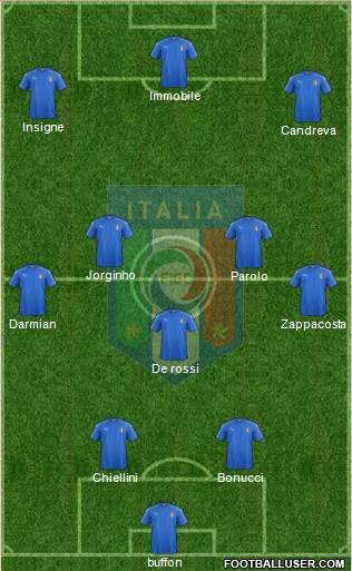 Italy Formation 2017