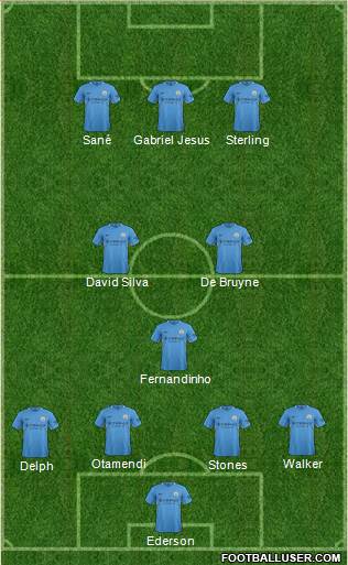 Manchester City Formation 2017