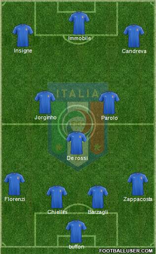 Italy Formation 2017