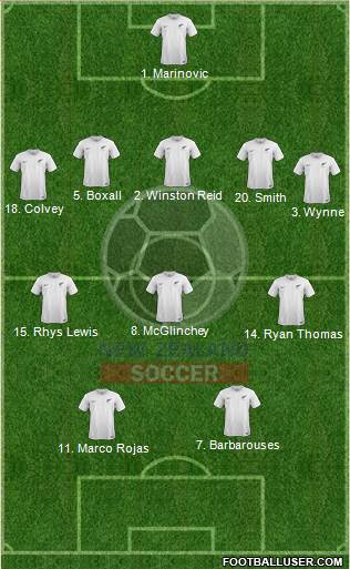 New Zealand Formation 2017