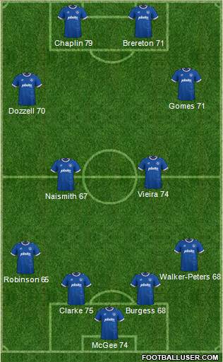 Portsmouth 4-4-2 football formation