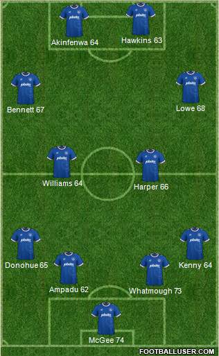 Portsmouth Formation 2017