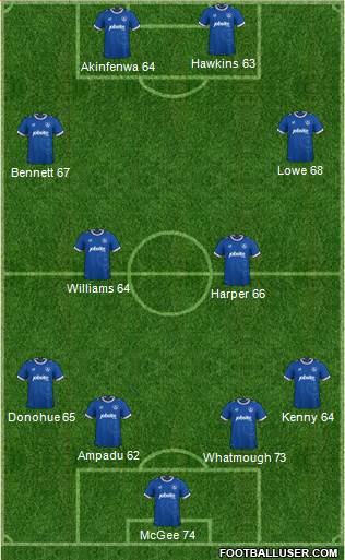 Portsmouth 4-4-2 football formation