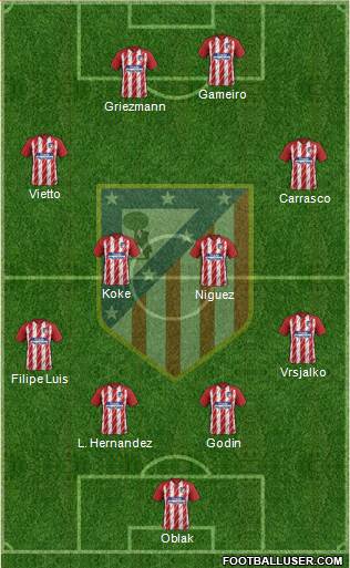 C. Atlético Madrid S.A.D. Formation 2017