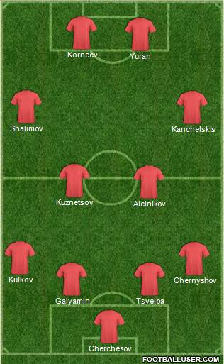 Fifa Team Formation 2017