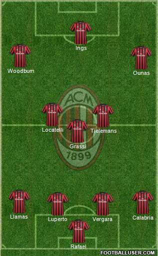 A.C. Milan Formation 2017
